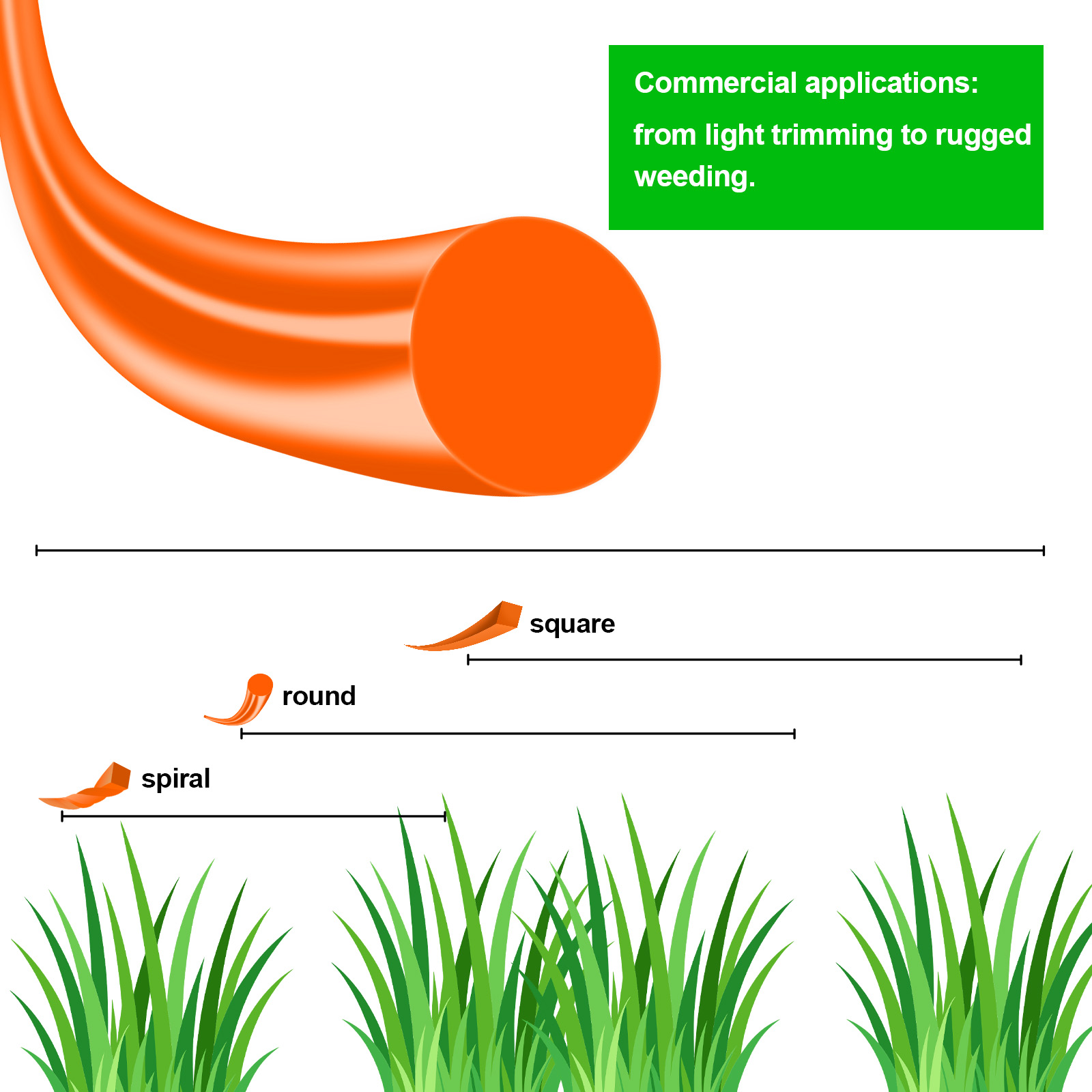 1.6mm～3mm*15M Round Nylon Trim - đánh giá và giá Urban Farming Kit